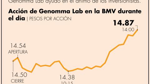 El Economista