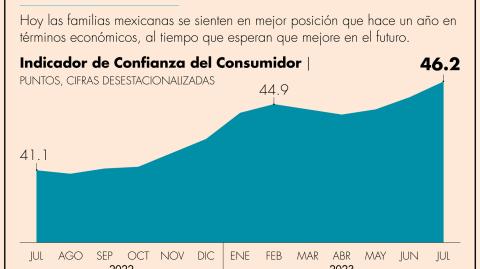 El Economista