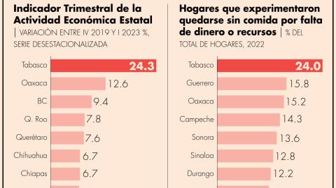 El Economista