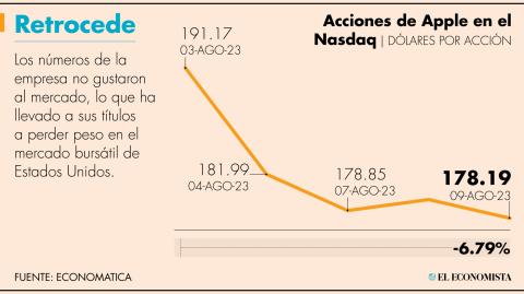 El Economista