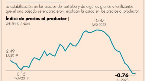 El Economista