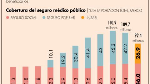 El Economista