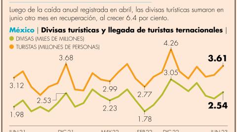 El Economista