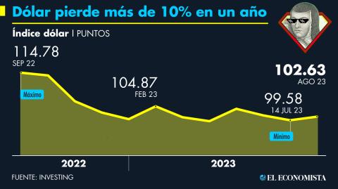 El Economista