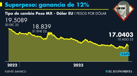 El Economista