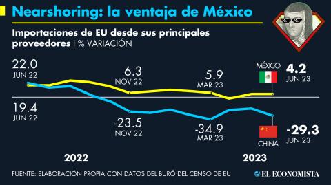 El Economista