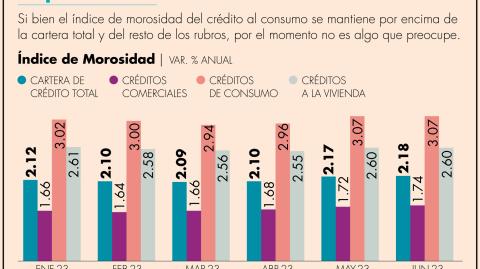 El Economista