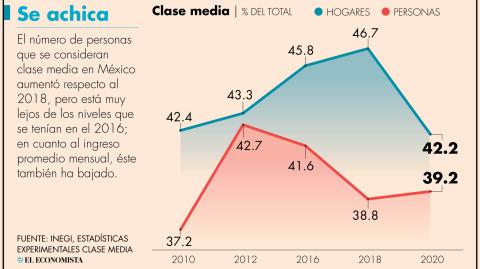 El Economista