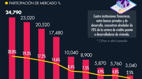 El Economista