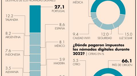 El Economista