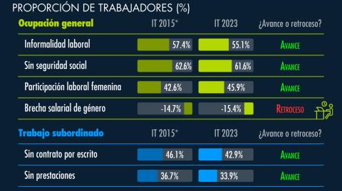 El Economista