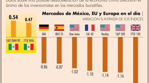 El Economista