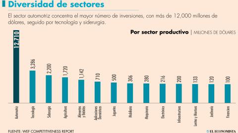 El Economista