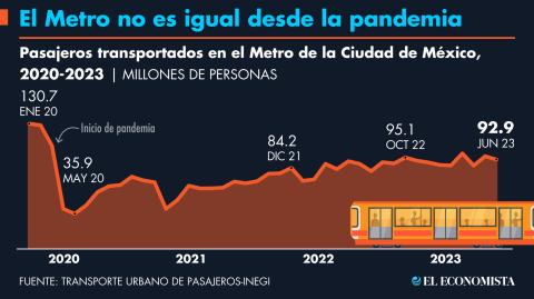 El Economista