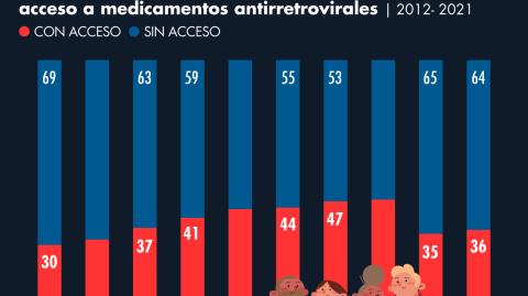 El Economista