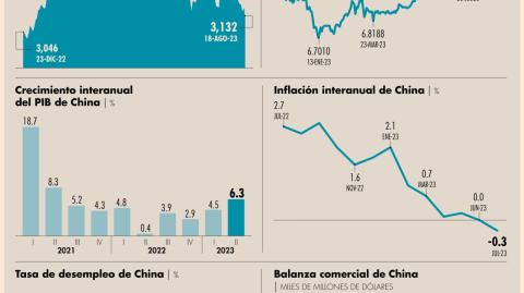 El Economista