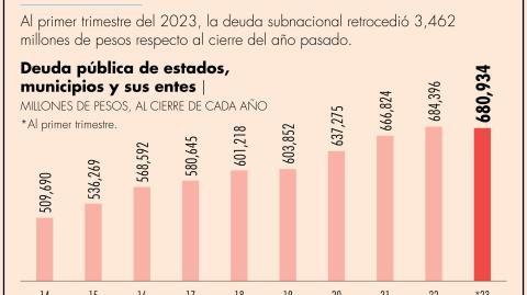 El Economista