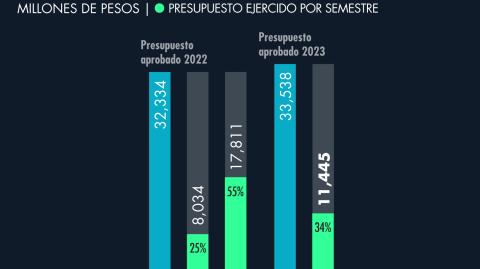 El Economista