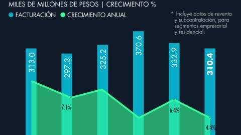 El Economista