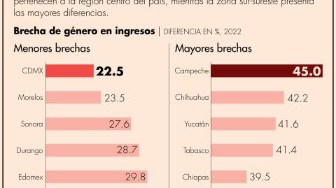 El Economista