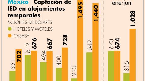 El Economista