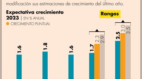 El Economista