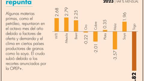 El Economista