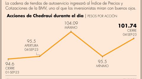 El Economista