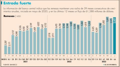 El Economista