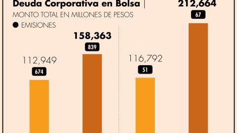 El Economista