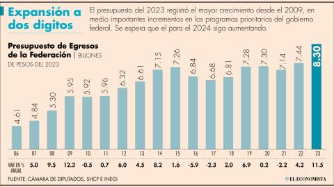 El Economista