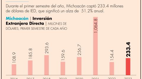 El Economista