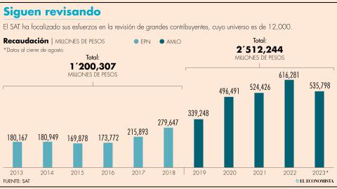 El Economista