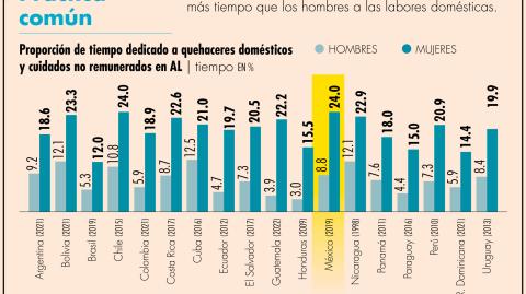 El Economista