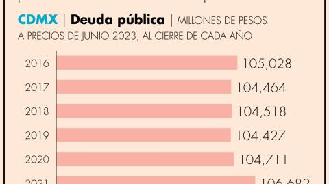 El Economista