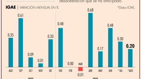 El Economista