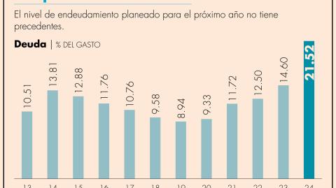 El Economista