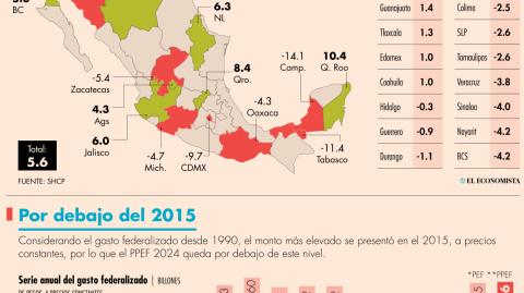 El Economista