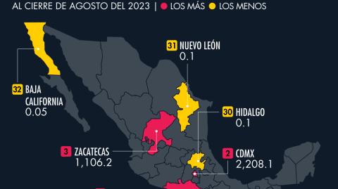 El Economista