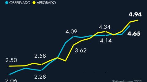 El Economista