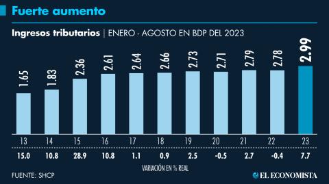 El Economista