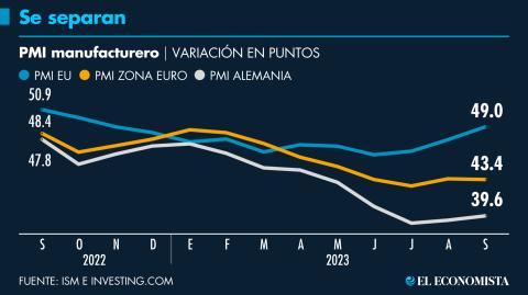 El Economista