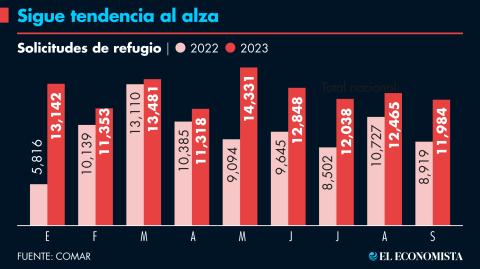 El Economista