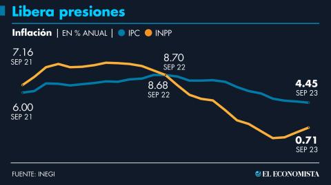 El Economista