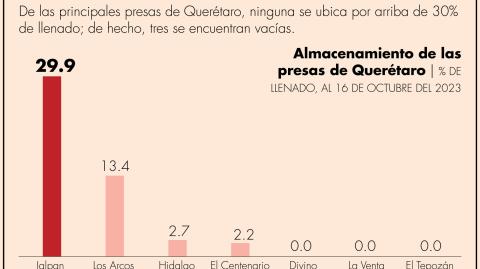 El Economista