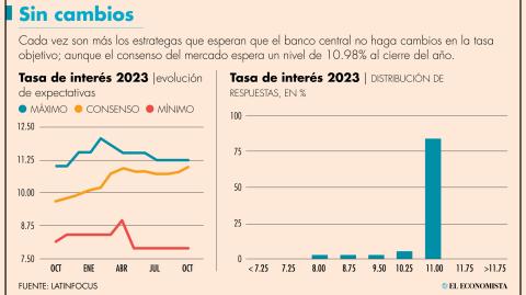 El Economista