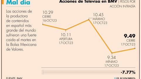 El Economista