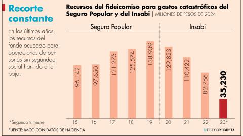 El Economista