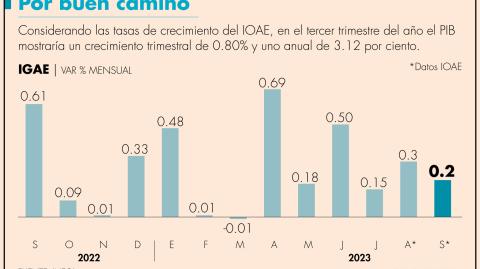 El Economista