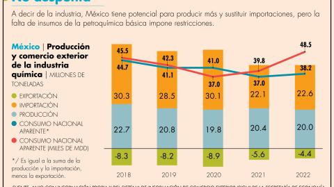 El Economista